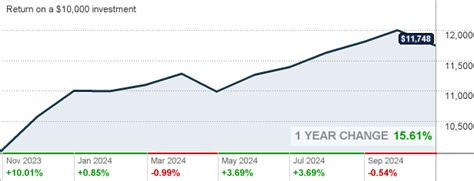 fidelity freedom index 2015 fund.